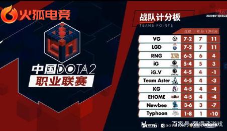 下老将的球 下老将的球