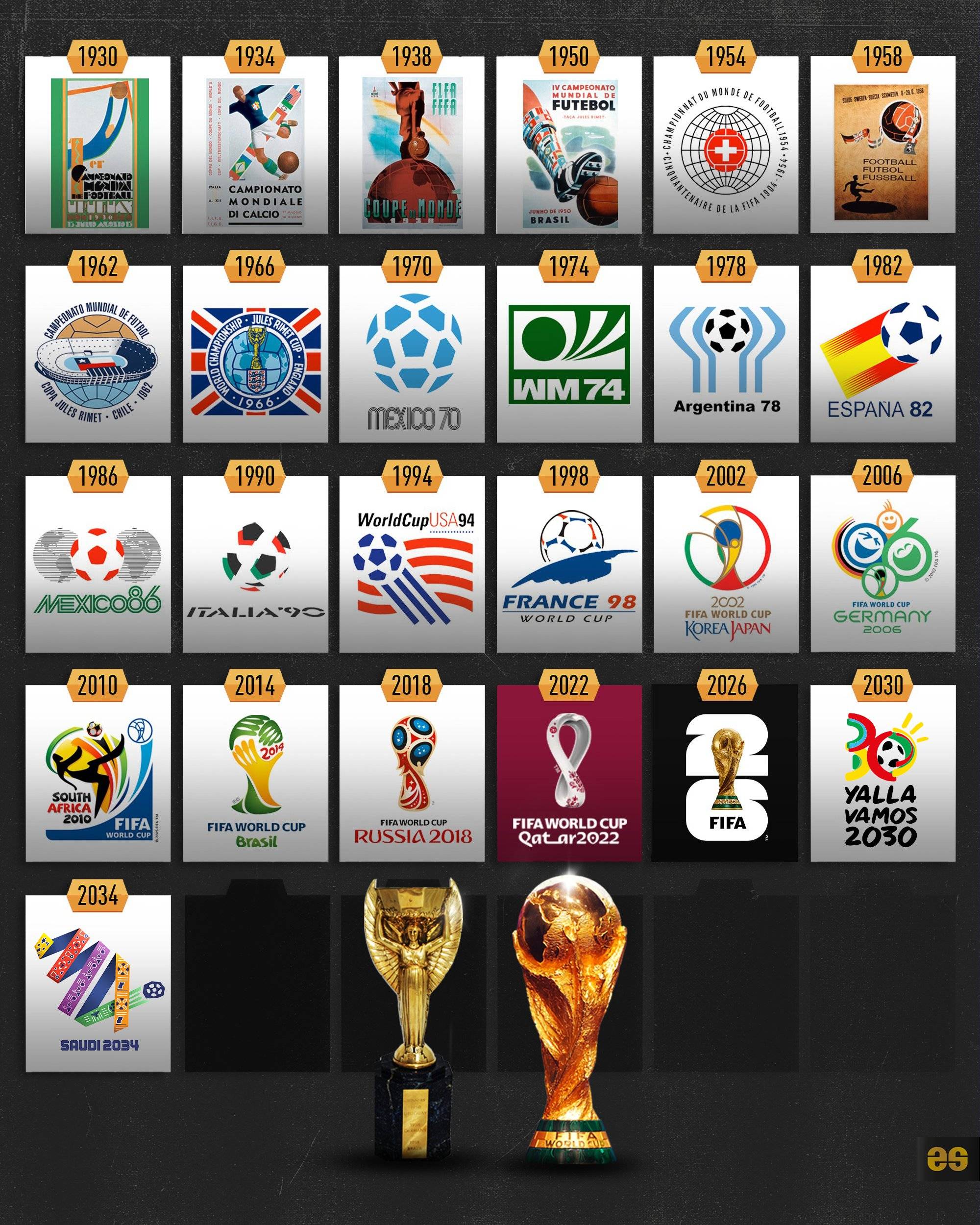 足坛格局的 足坛格局的