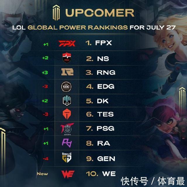 英超冠军 英超冠军