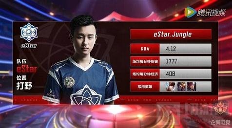 加对Rul